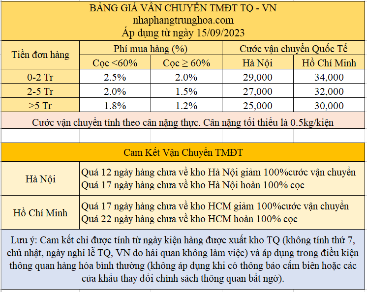 VCTM 03.08.2023